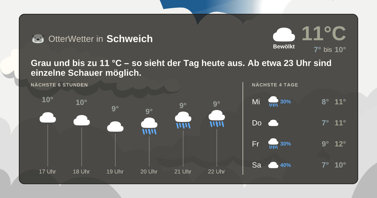 Widget-Vorschau für Schweich Wetter-Widget-Vorschau mit Vorhersagedaten für Schweich