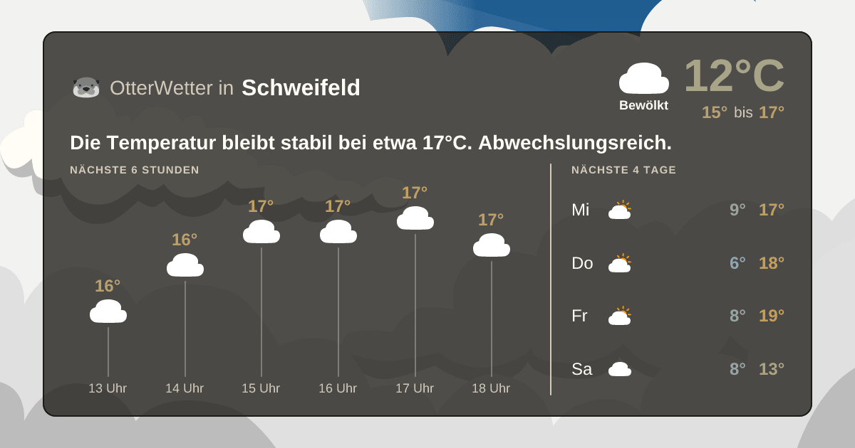 Widget-Vorschau für Schweifeld Wetter-Widget-Vorschau mit Vorhersagedaten für Schweifeld
