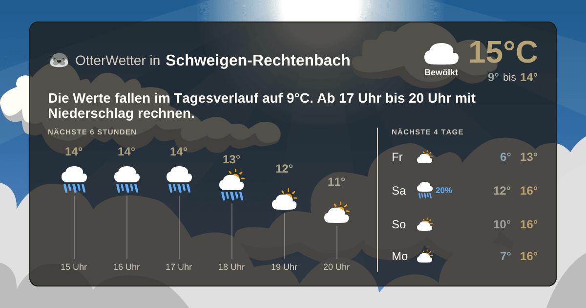 OtterWetter-Widget Schweigen-Rechtenbach
