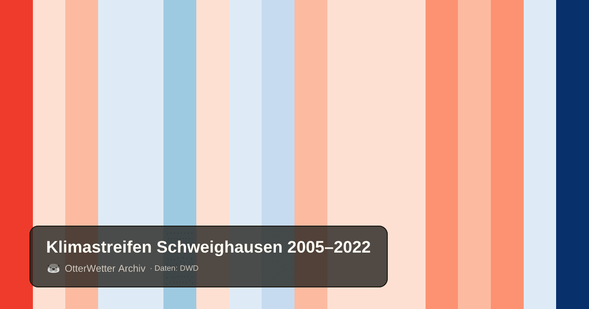 Klimastreifen Schweighausen: Jahresmitteltemperaturen von blau (kühler) bis rot (wärmer)