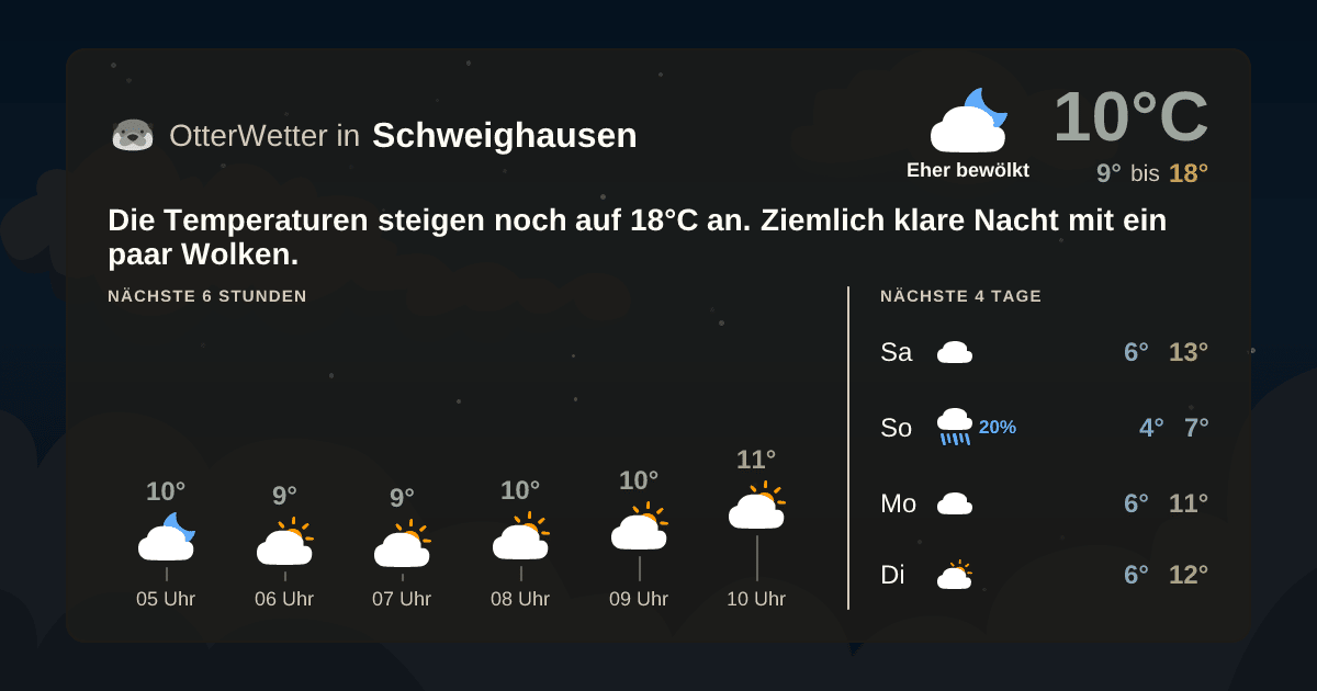Widget-Vorschau für Schweighausen Wetter-Widget-Vorschau mit Vorhersagedaten für Schweighausen