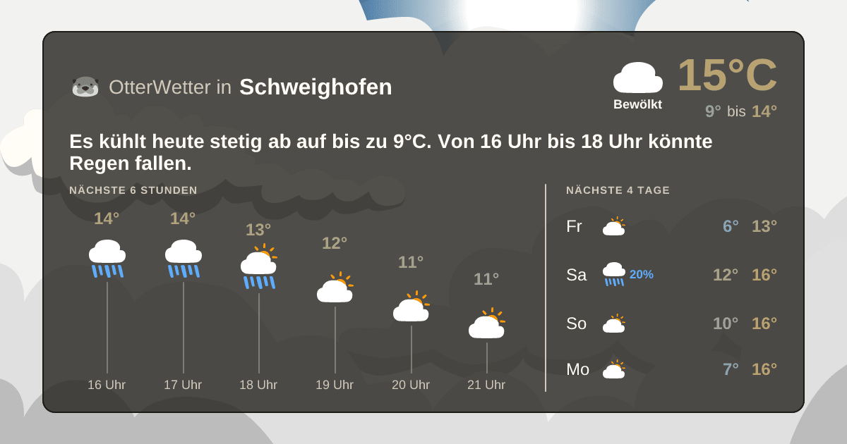 Widget-Vorschau für Schweighofen Wetter-Widget-Vorschau mit Vorhersagedaten für Schweighofen