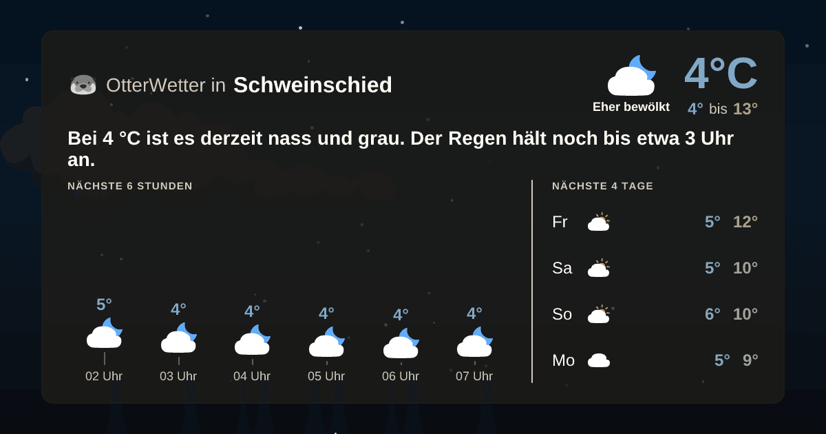 OtterWetter-Widget Schweinschied