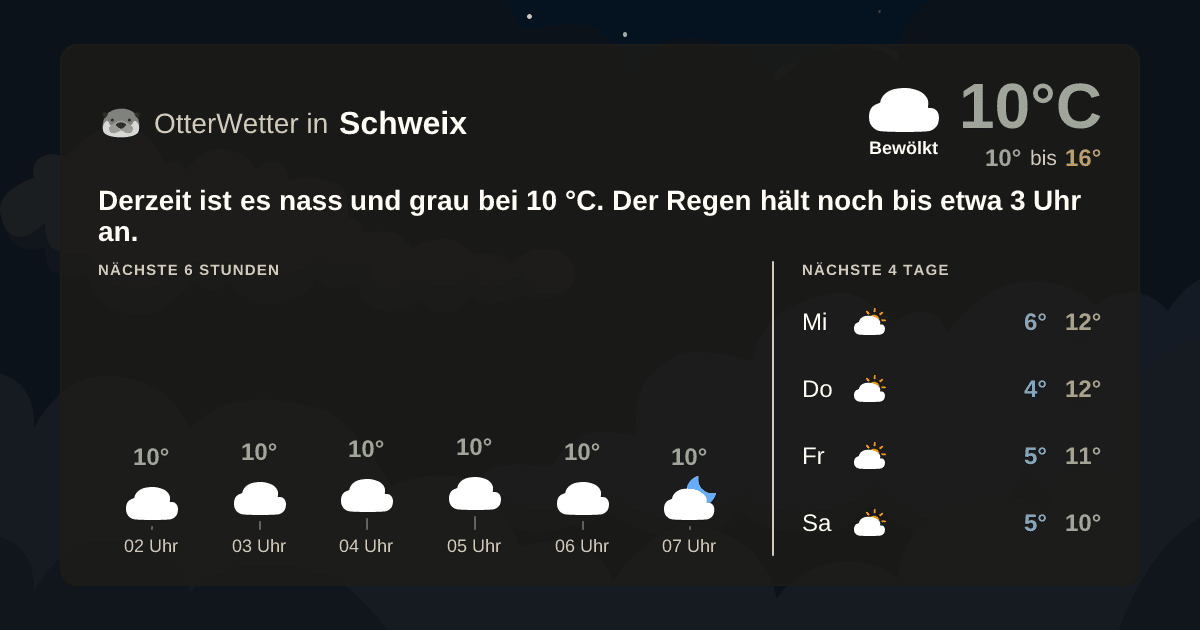 OtterWetter-Widget Schweix