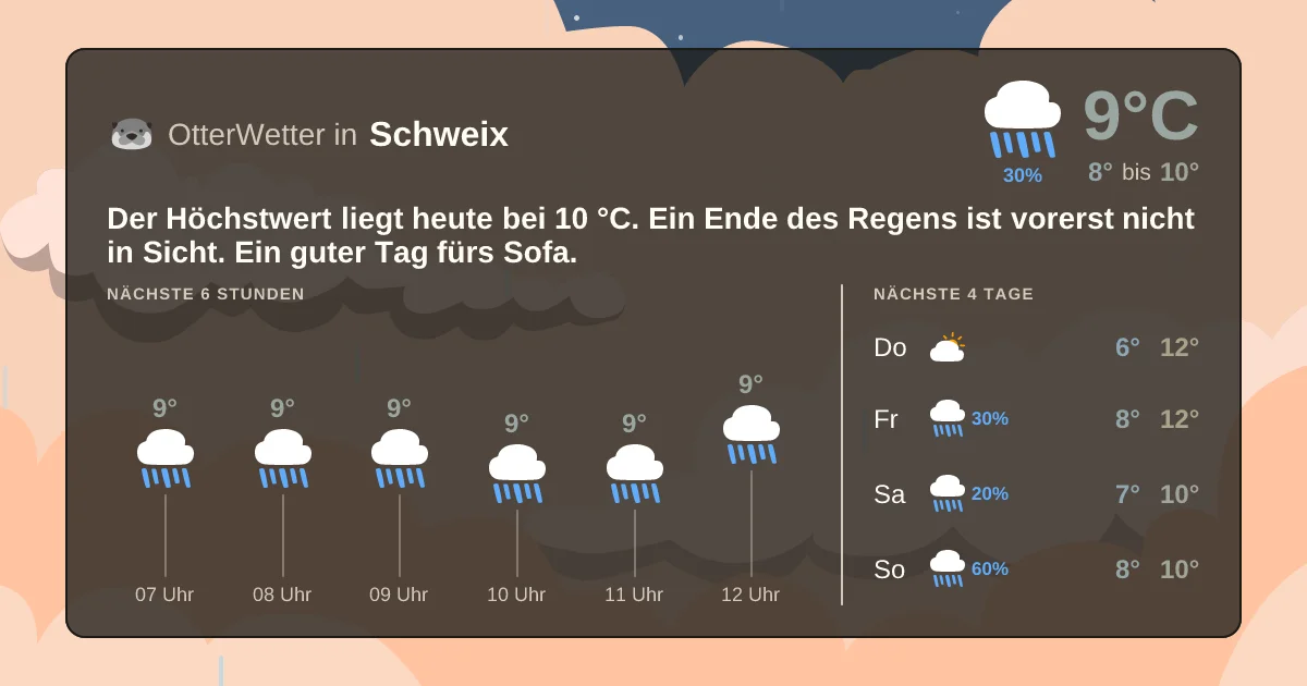 Widget-Vorschau für Schweix Wetter-Widget-Vorschau mit Vorhersagedaten für Schweix