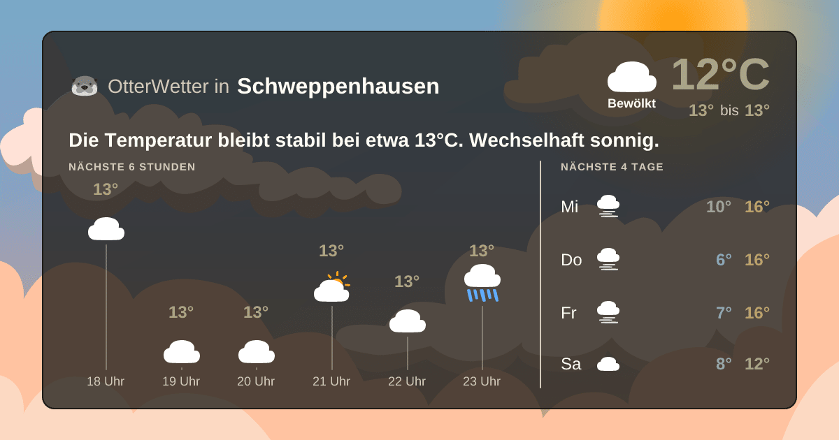 Wetter-Widget-Vorschau mit Vorhersagedaten für Schweppenhausen