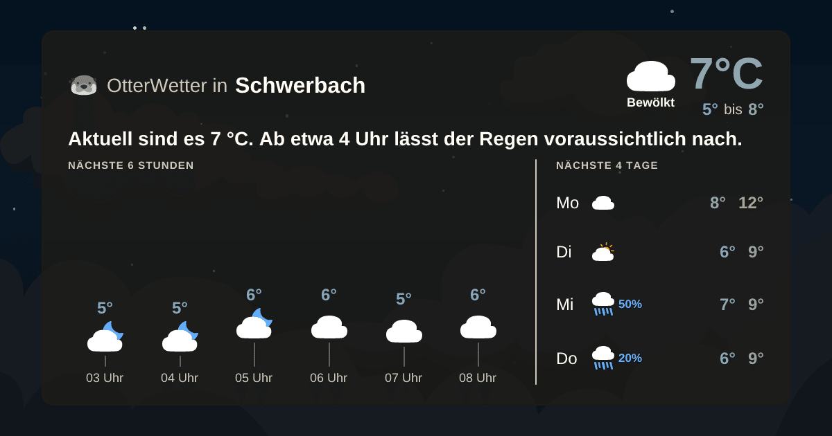 Widget-Vorschau für Schwerbach Wetter-Widget-Vorschau mit Vorhersagedaten für Schwerbach
