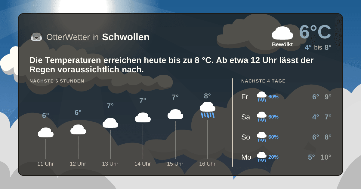 OtterWetter-Widget Schwollen