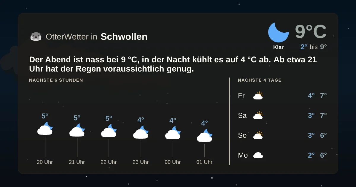 Wetter-Widget-Vorschau mit Vorhersagedaten für Schwollen