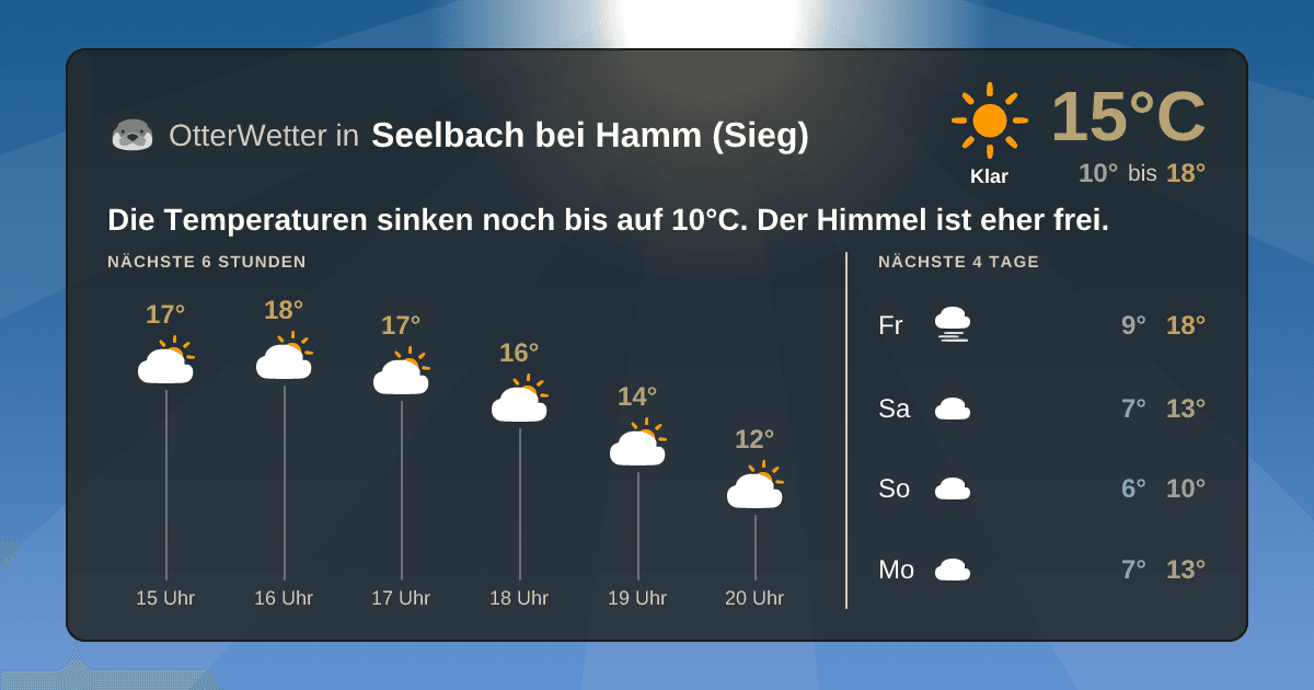 Wetter-Widget-Vorschau mit Vorhersagedaten für Seelbach bei Hamm (Sieg)