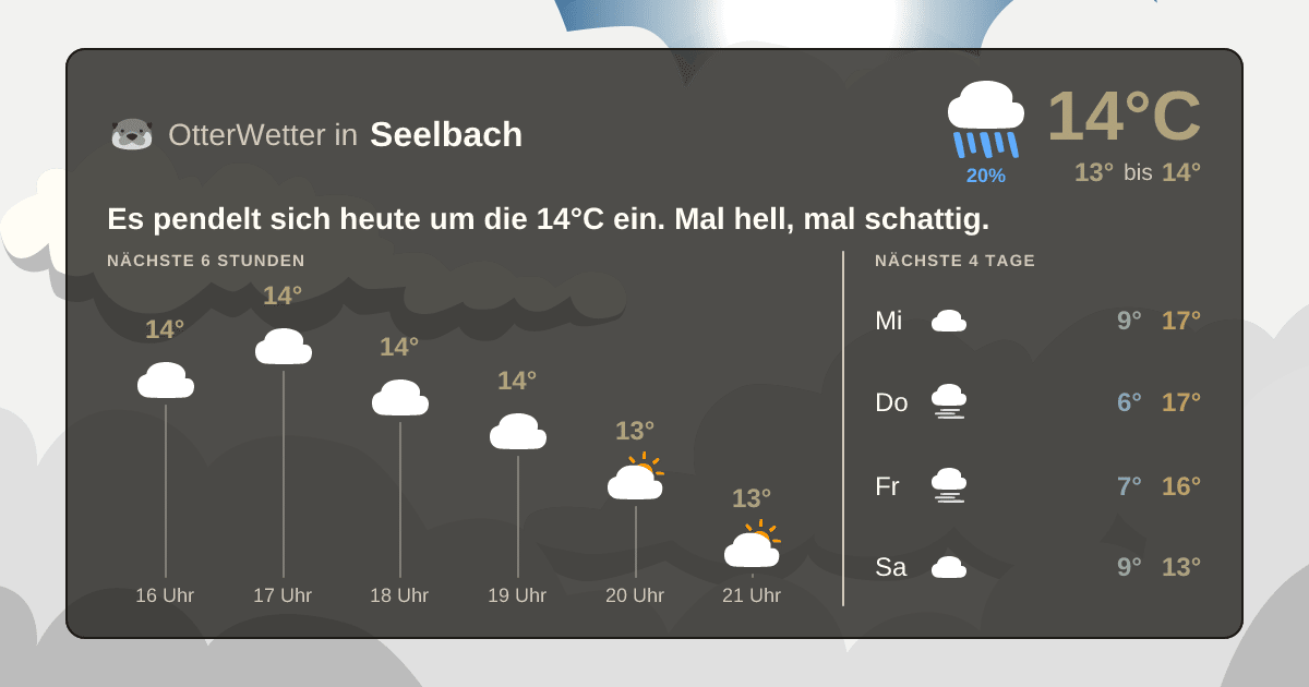 Wetter-Widget-Vorschau mit Vorhersagedaten für Seelbach