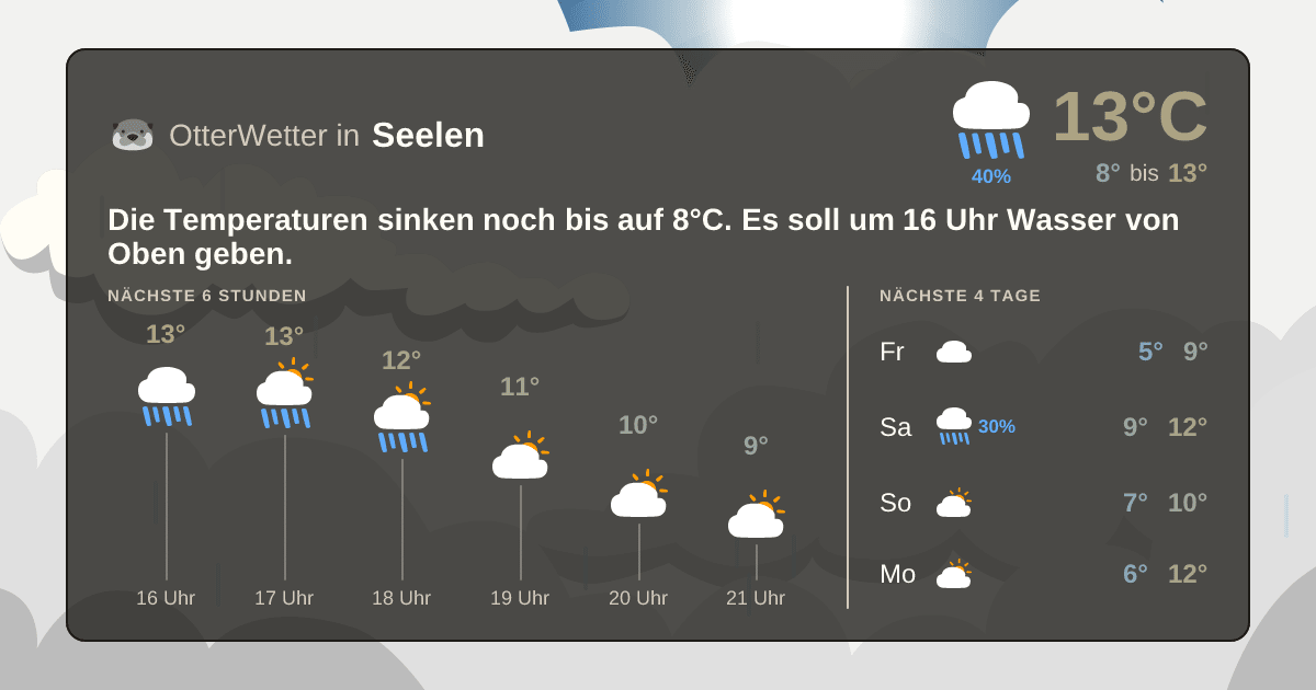 Widget-Vorschau für Seelen Wetter-Widget-Vorschau mit Vorhersagedaten für Seelen