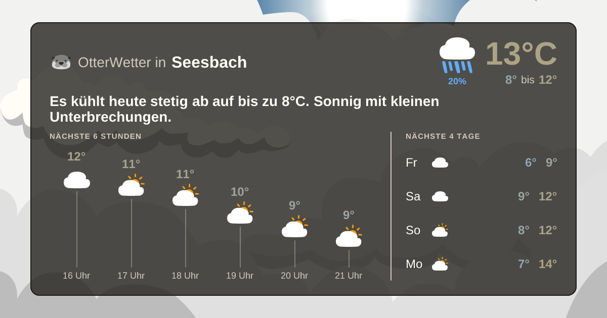 OtterWetter-Widget Seesbach