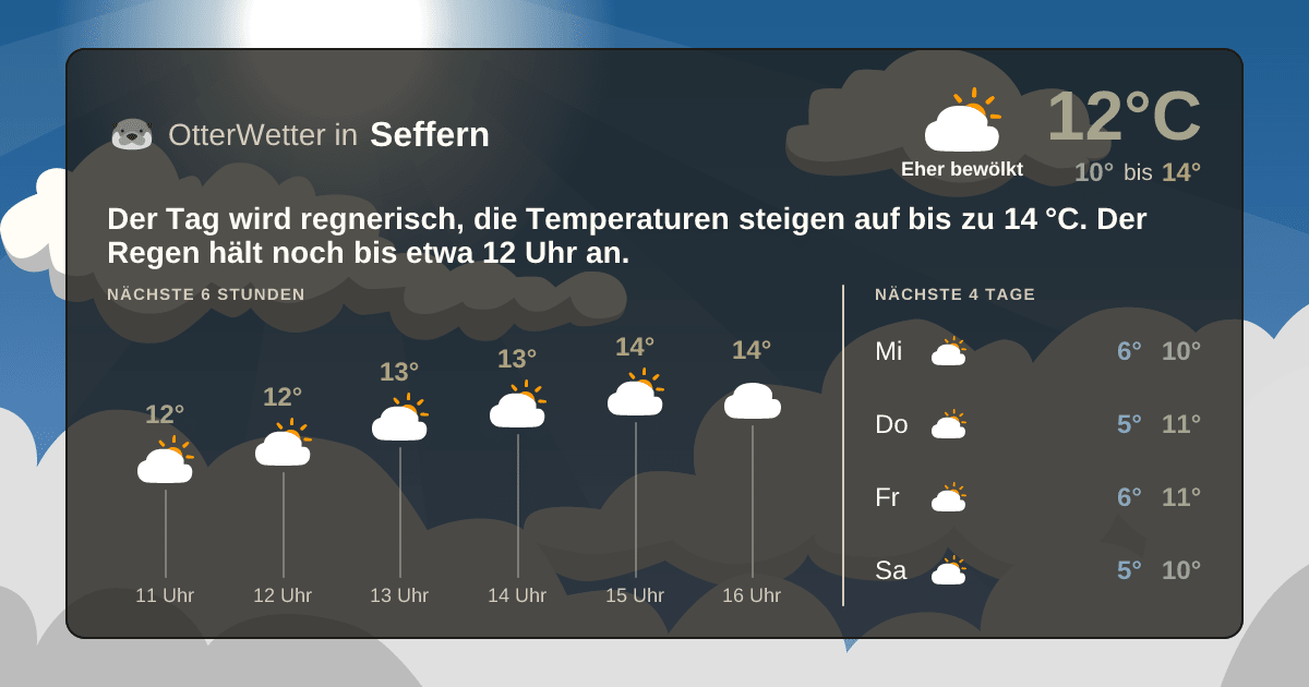 OtterWetter-Widget Seffern