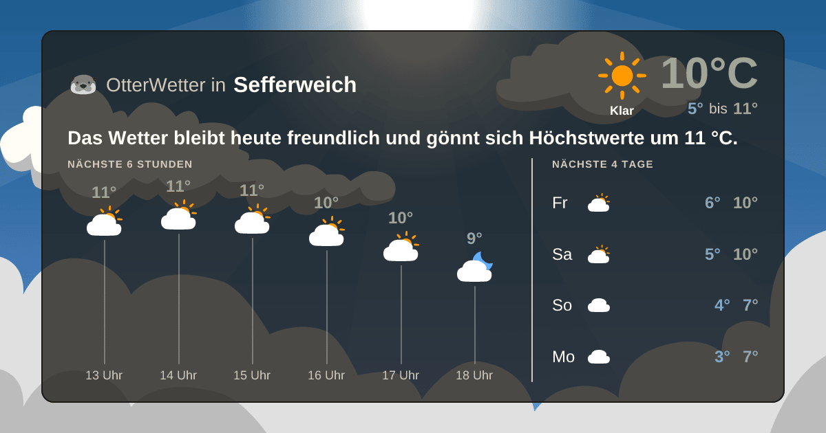 OtterWetter-Widget Sefferweich