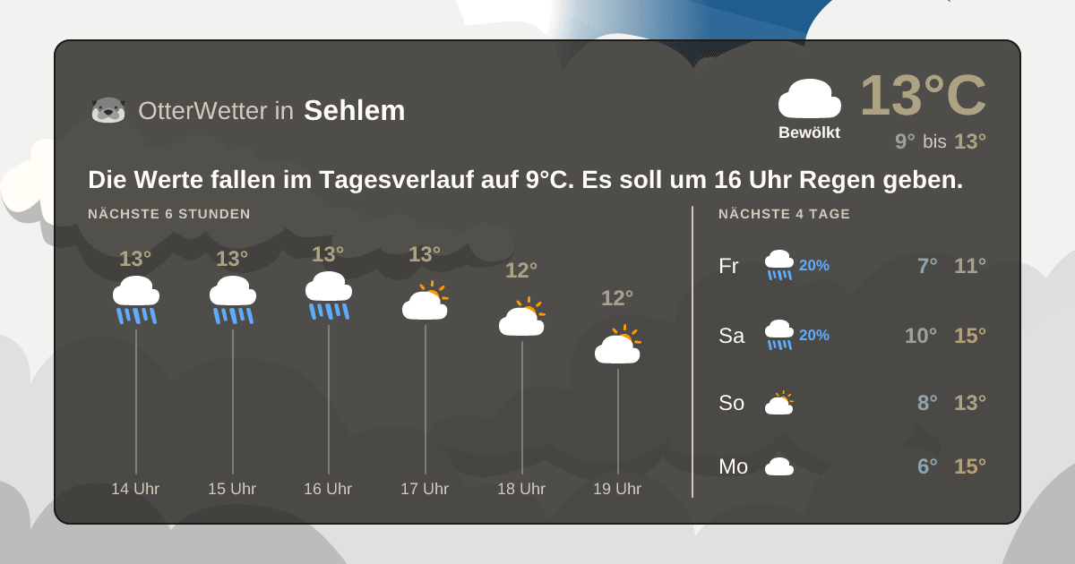 OtterWetter-Widget Sehlem