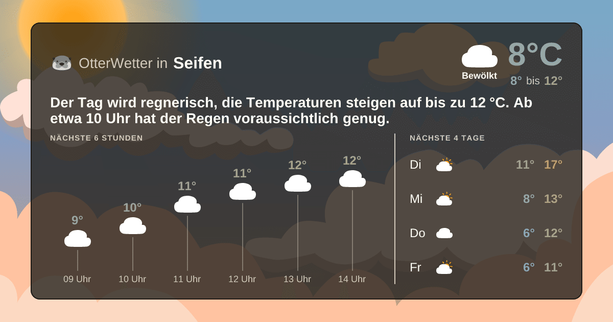 OtterWetter-Widget Seifen