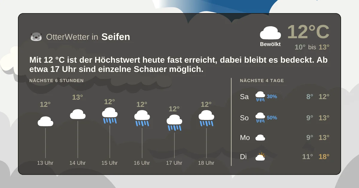 Widget-Vorschau für Seifen Wetter-Widget-Vorschau mit Vorhersagedaten für Seifen