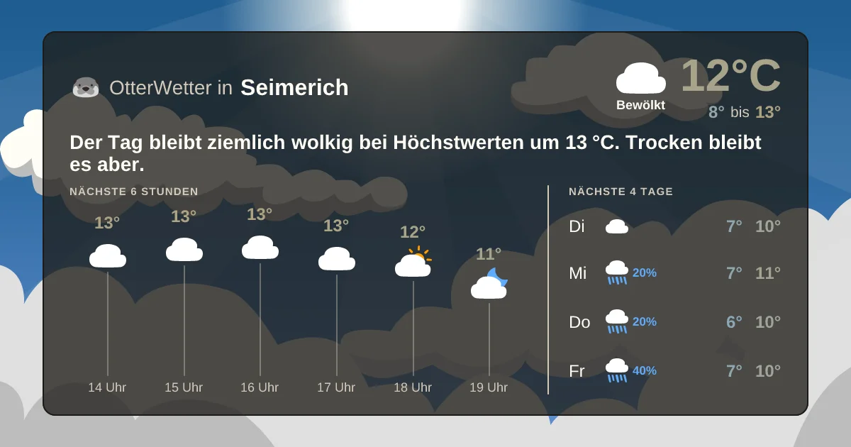 Widget-Vorschau für Seimerich Wetter-Widget-Vorschau mit Vorhersagedaten für Seimerich