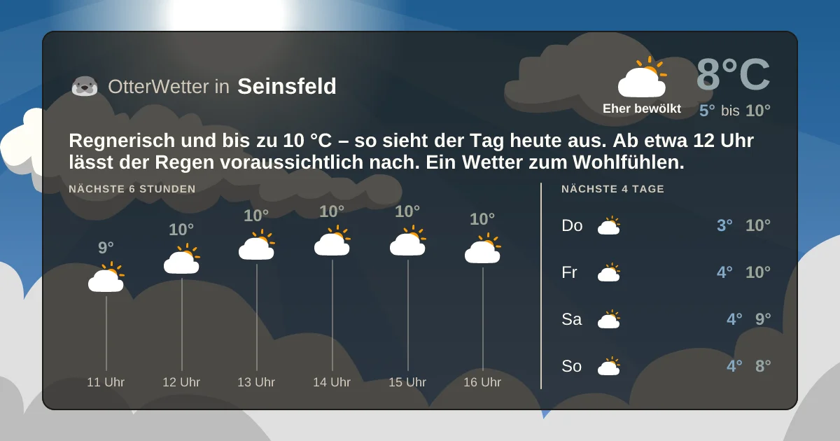 Wetter-Widget-Vorschau mit Vorhersagedaten für Seinsfeld
