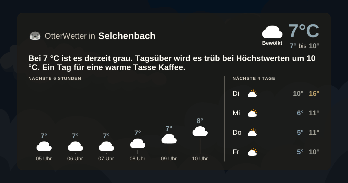 Wetter-Widget-Vorschau mit Vorhersagedaten für Selchenbach
