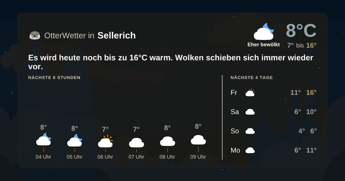 Widget-Vorschau für Sellerich Wetter-Widget-Vorschau mit Vorhersagedaten für Sellerich