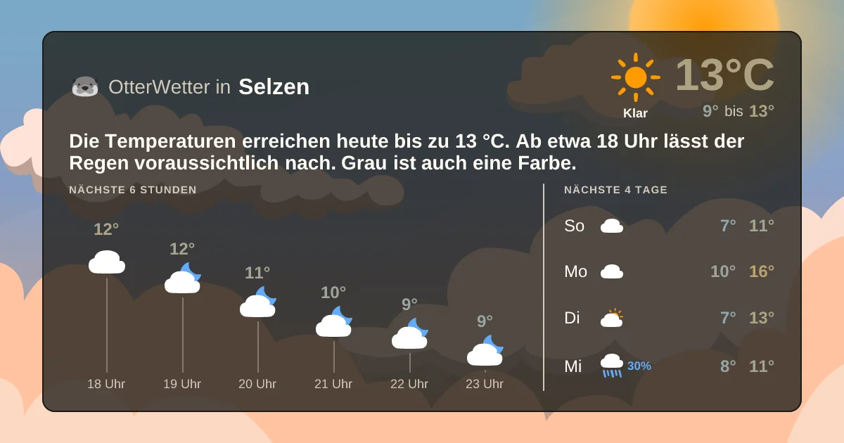 Wetter-Widget-Vorschau mit Vorhersagedaten für Selzen