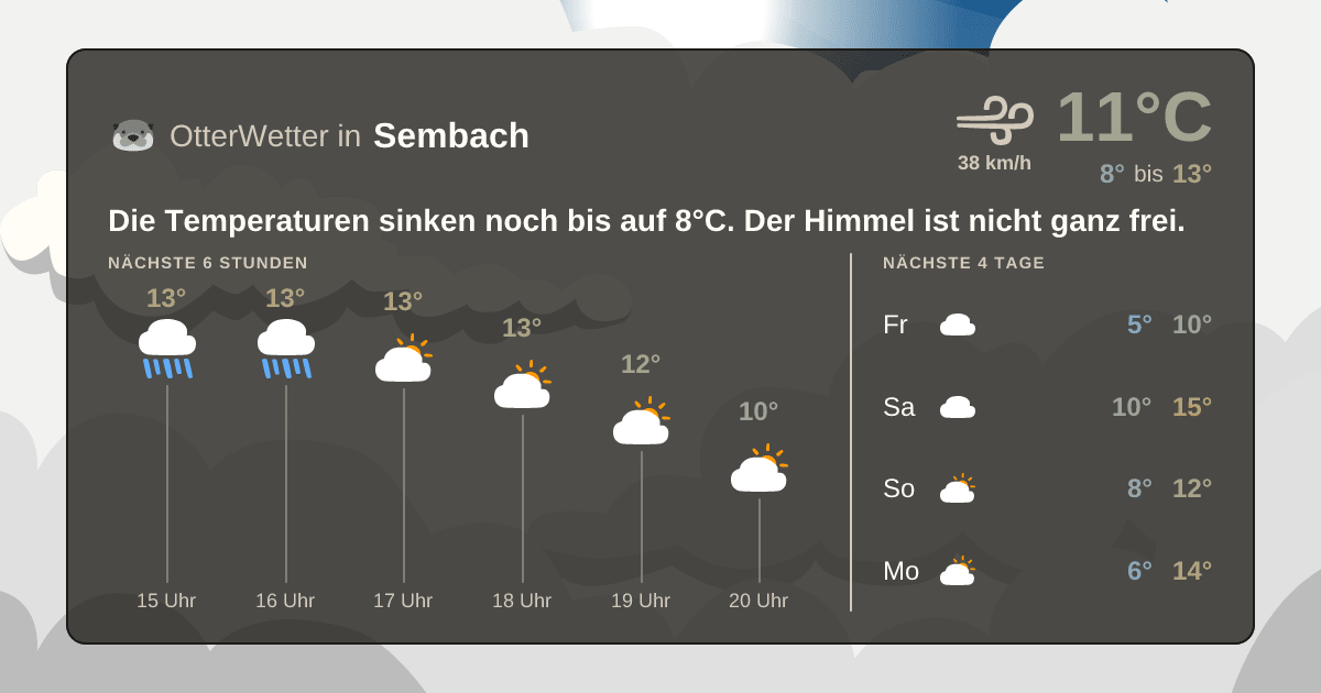 Widget-Vorschau für Sembach Wetter-Widget-Vorschau mit Vorhersagedaten für Sembach