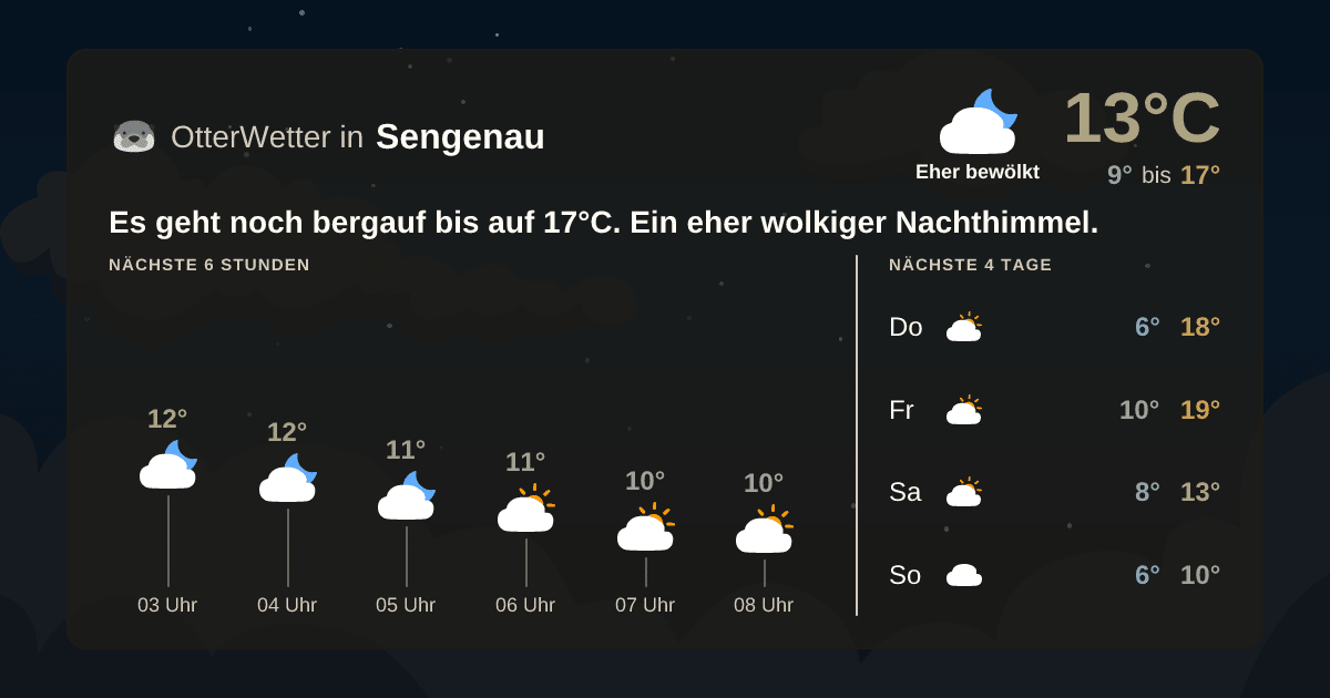 Widget-Vorschau für Sengenau Wetter-Widget-Vorschau mit Vorhersagedaten für Sengenau