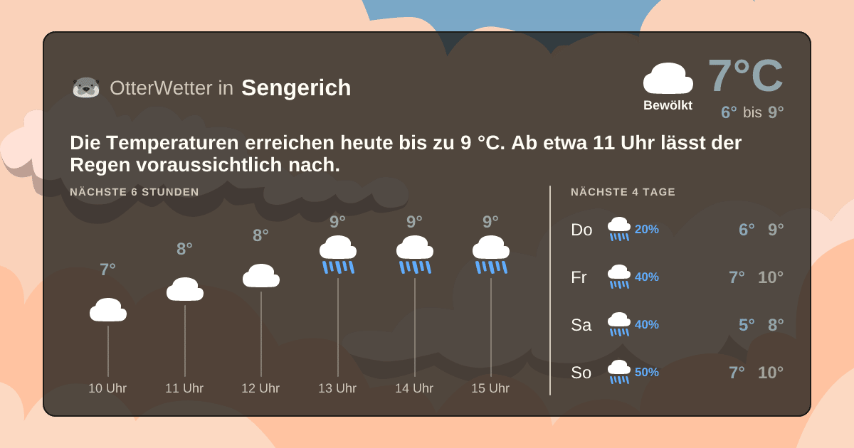 OtterWetter-Widget Sengerich