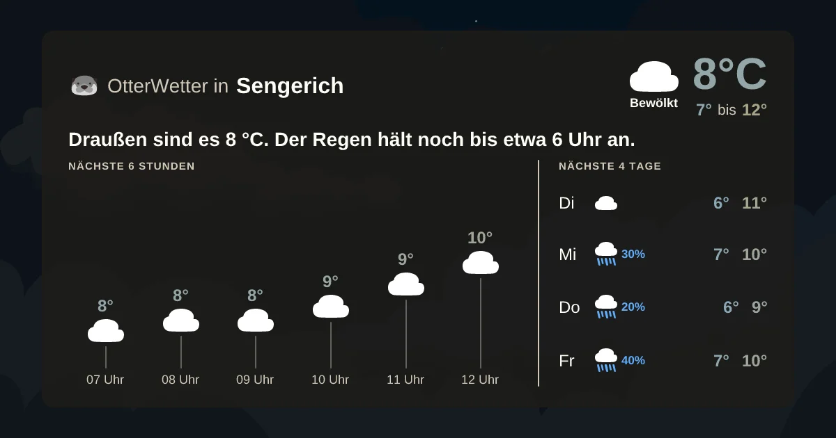 Wetter-Widget-Vorschau mit Vorhersagedaten für Sengerich