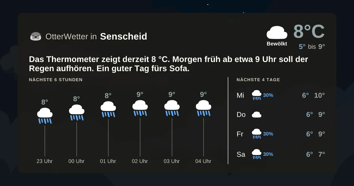 Widget-Vorschau für Senscheid Wetter-Widget-Vorschau mit Vorhersagedaten für Senscheid