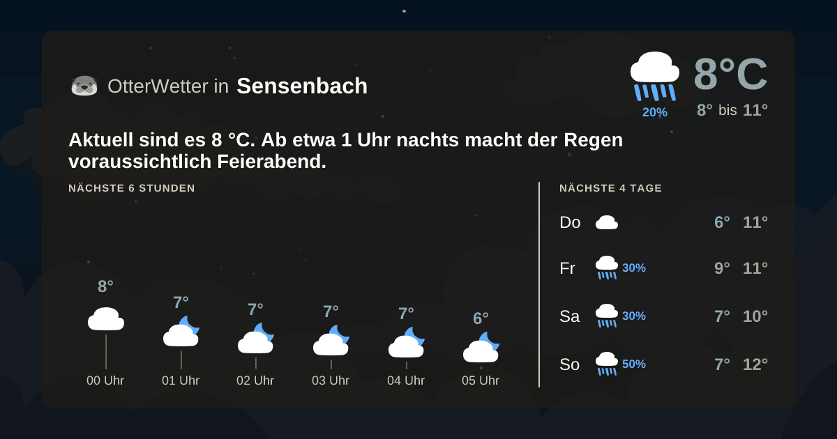 OtterWetter-Widget Sensenbach