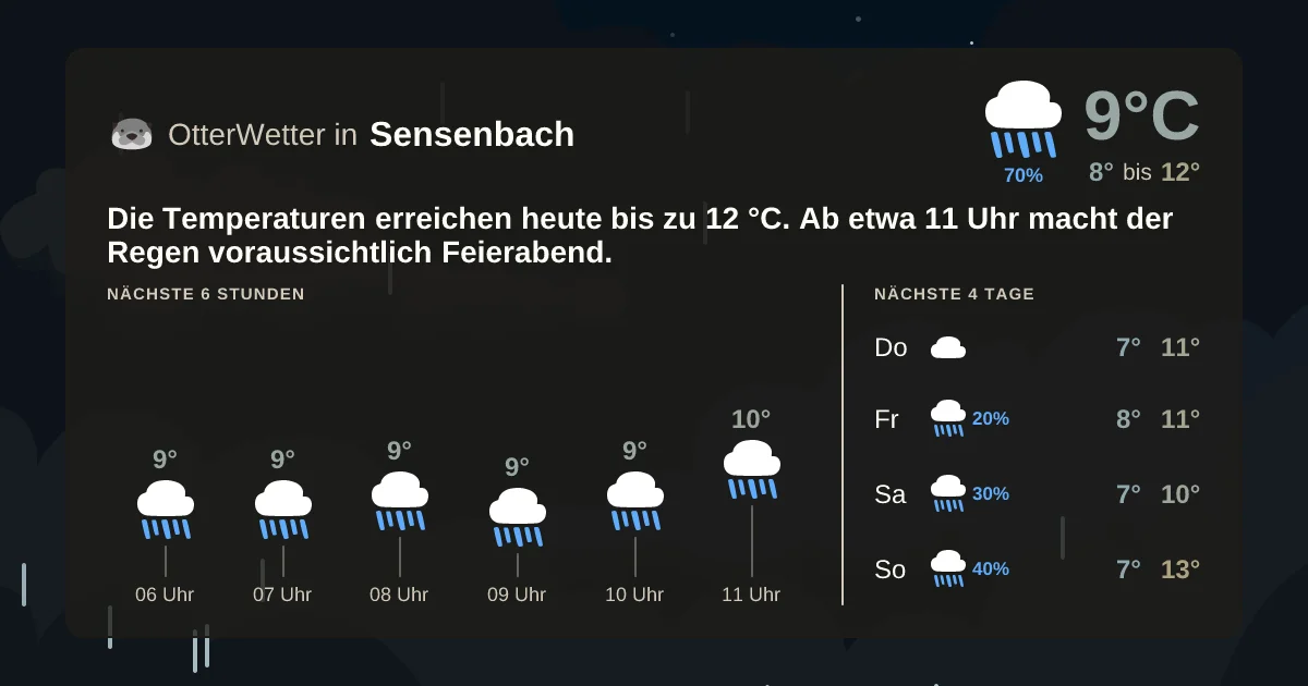 Wetter-Widget-Vorschau mit Vorhersagedaten für Sensenbach