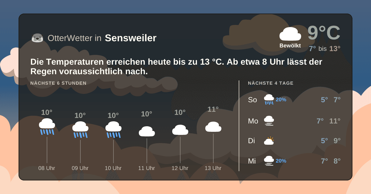 Wetter-Widget-Vorschau mit Vorhersagedaten für Sensweiler