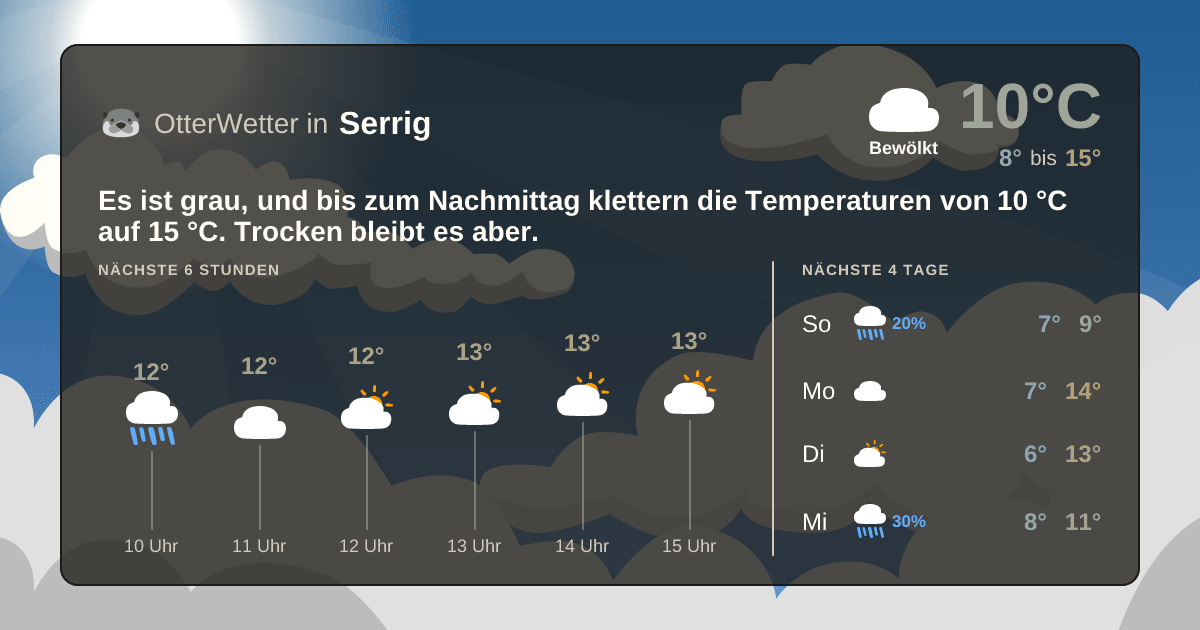 OtterWetter-Widget Serrig