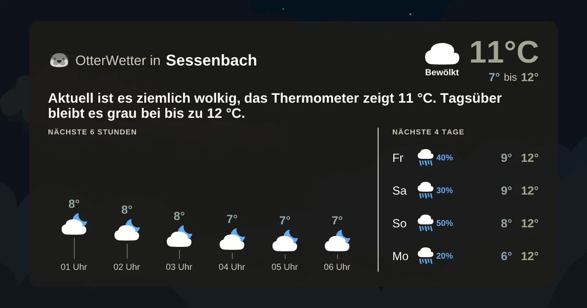 Widget-Vorschau für Sessenbach Wetter-Widget-Vorschau mit Vorhersagedaten für Sessenbach