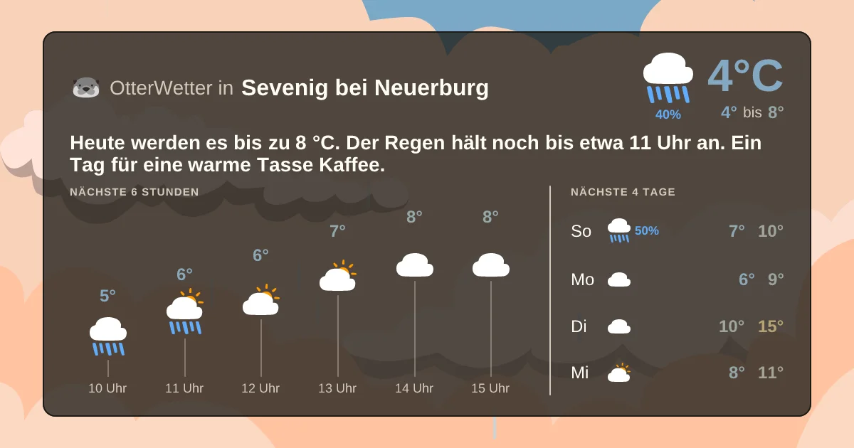 Widget-Vorschau für Sevenig bei Neuerburg Wetter-Widget-Vorschau mit Vorhersagedaten für Sevenig bei Neuerburg