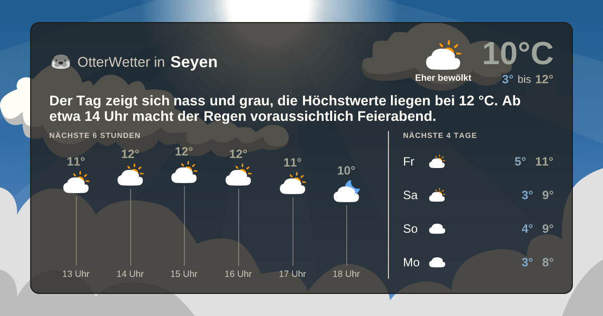 OtterWetter-Widget Seyen
