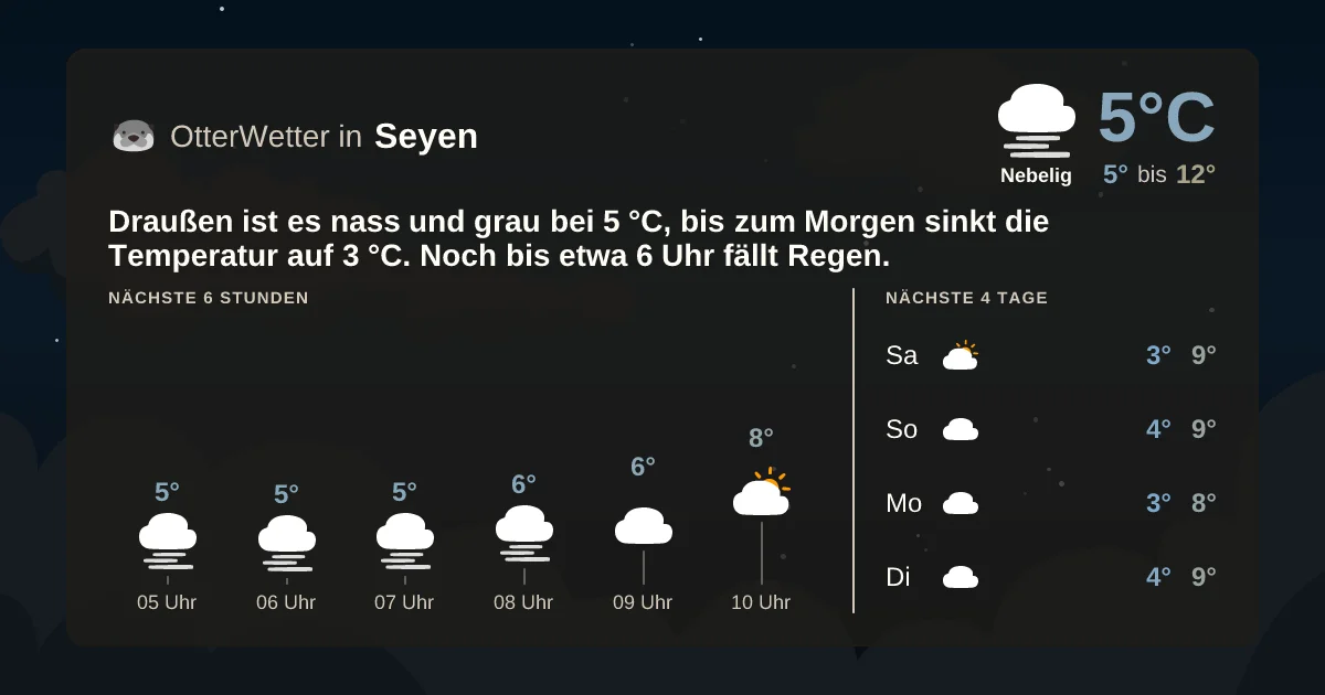 Widget-Vorschau für Seyen Wetter-Widget-Vorschau mit Vorhersagedaten für Seyen