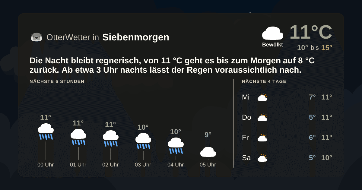 Wetter-Widget-Vorschau mit Vorhersagedaten für Siebenmorgen
