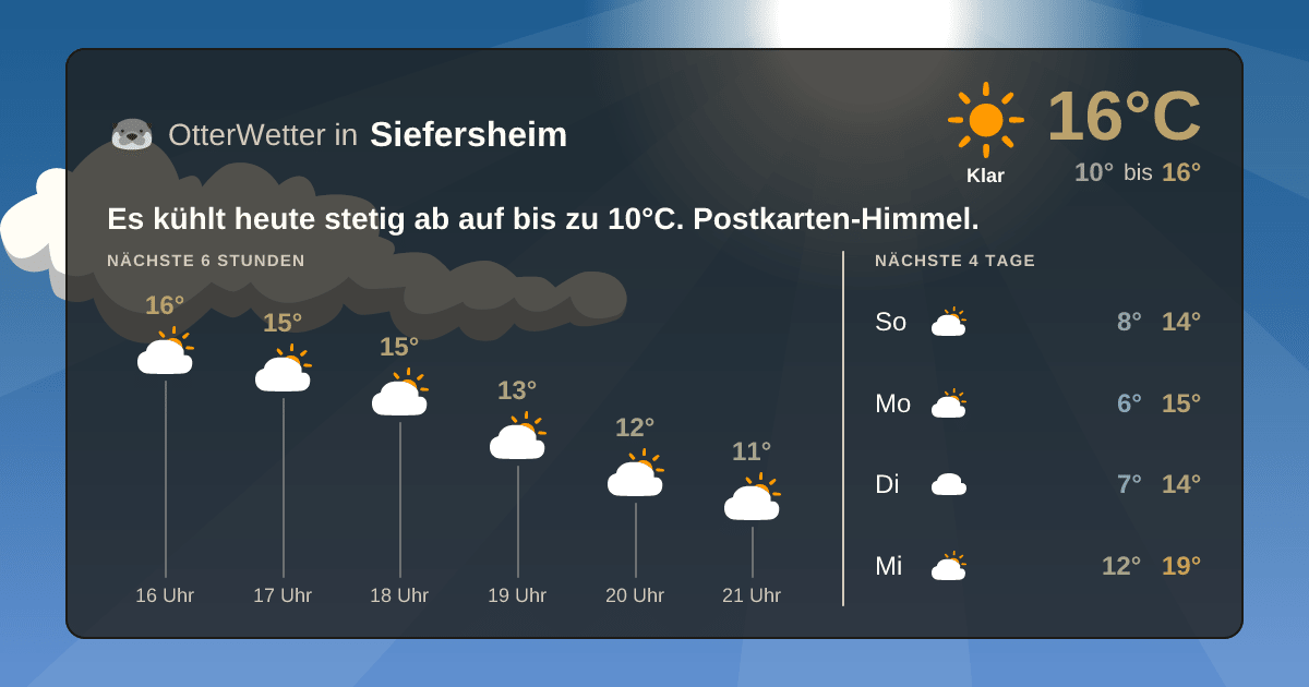 OtterWetter-Widget Siefersheim