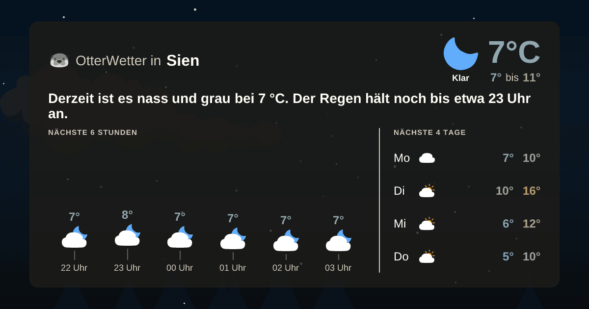 OtterWetter-Widget Sien