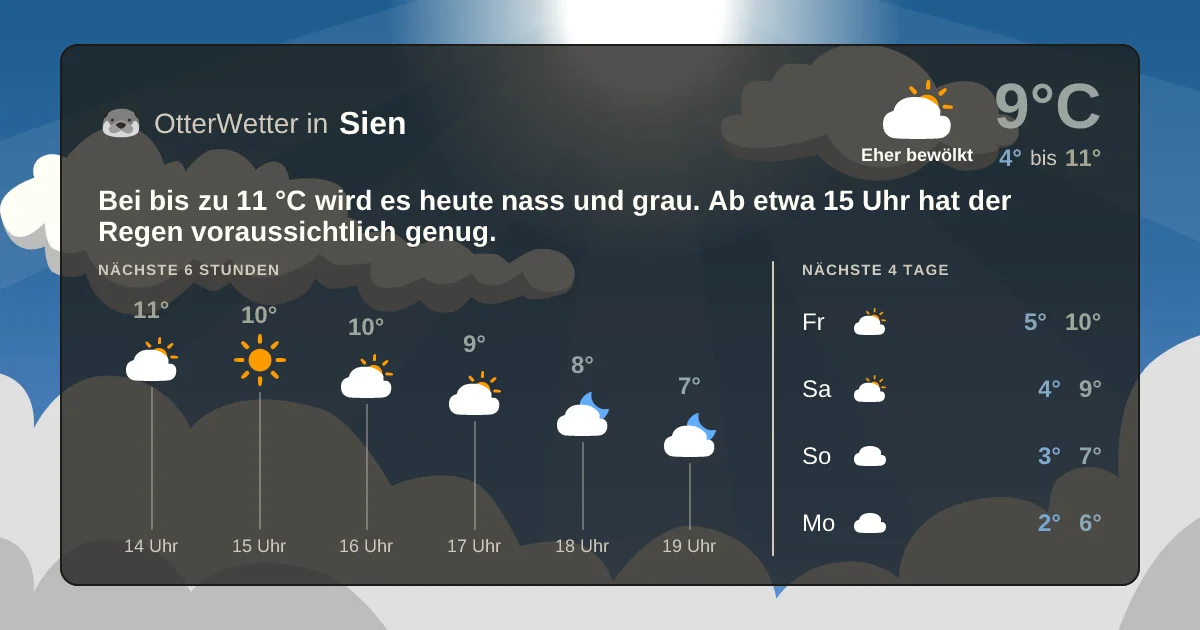 Widget-Vorschau für Sien Wetter-Widget-Vorschau mit Vorhersagedaten für Sien