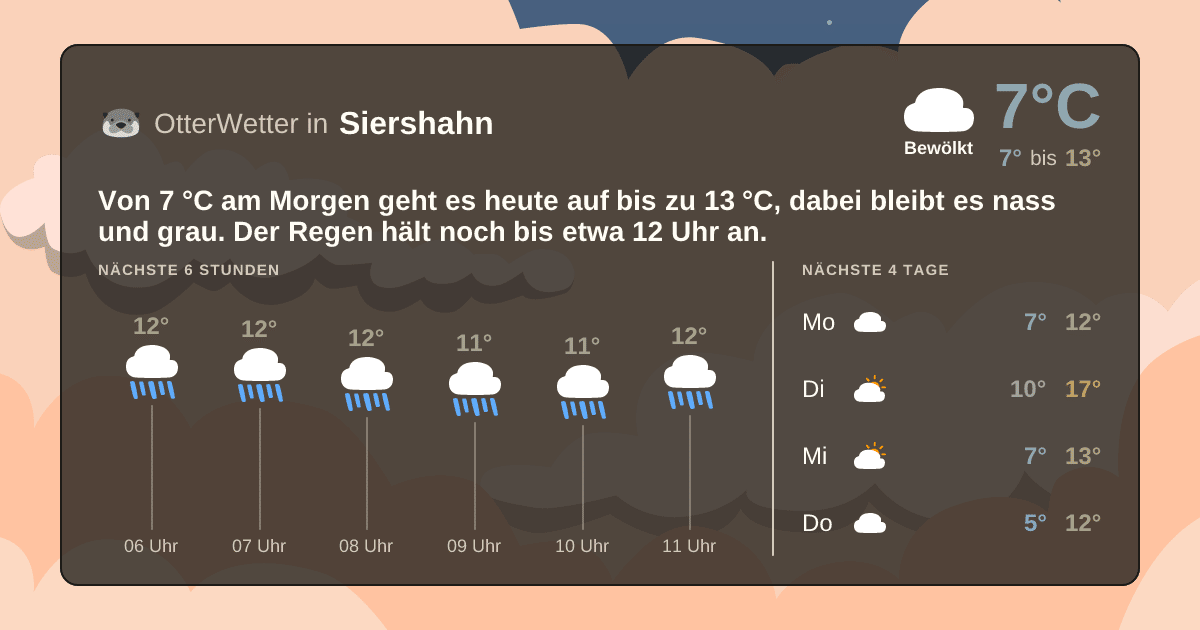 OtterWetter-Widget Siershahn