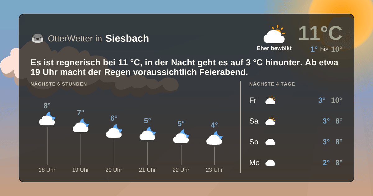 OtterWetter-Widget Siesbach