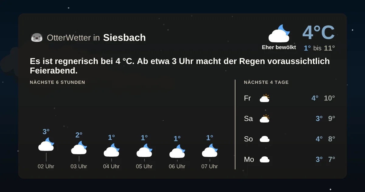 Widget-Vorschau für Siesbach Wetter-Widget-Vorschau mit Vorhersagedaten für Siesbach