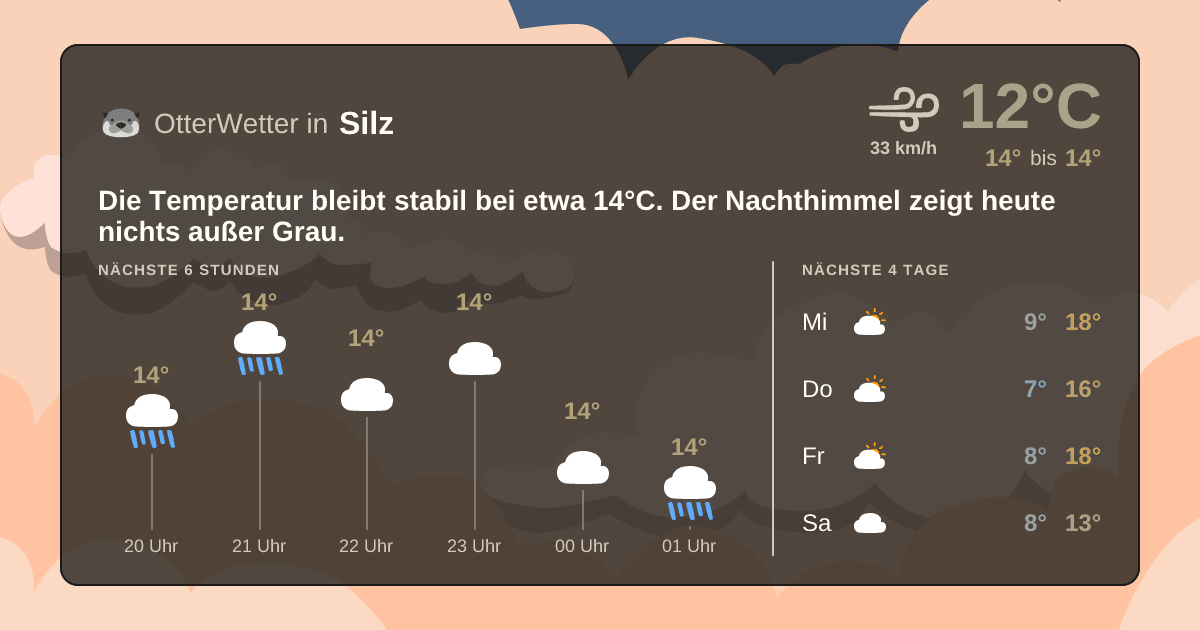 Widget-Vorschau für Silz Wetter-Widget-Vorschau mit Vorhersagedaten für Silz