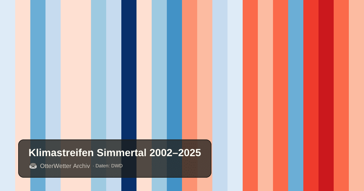 Klimastreifen Simmertal: Jahresmitteltemperaturen von blau (kühler) bis rot (wärmer)