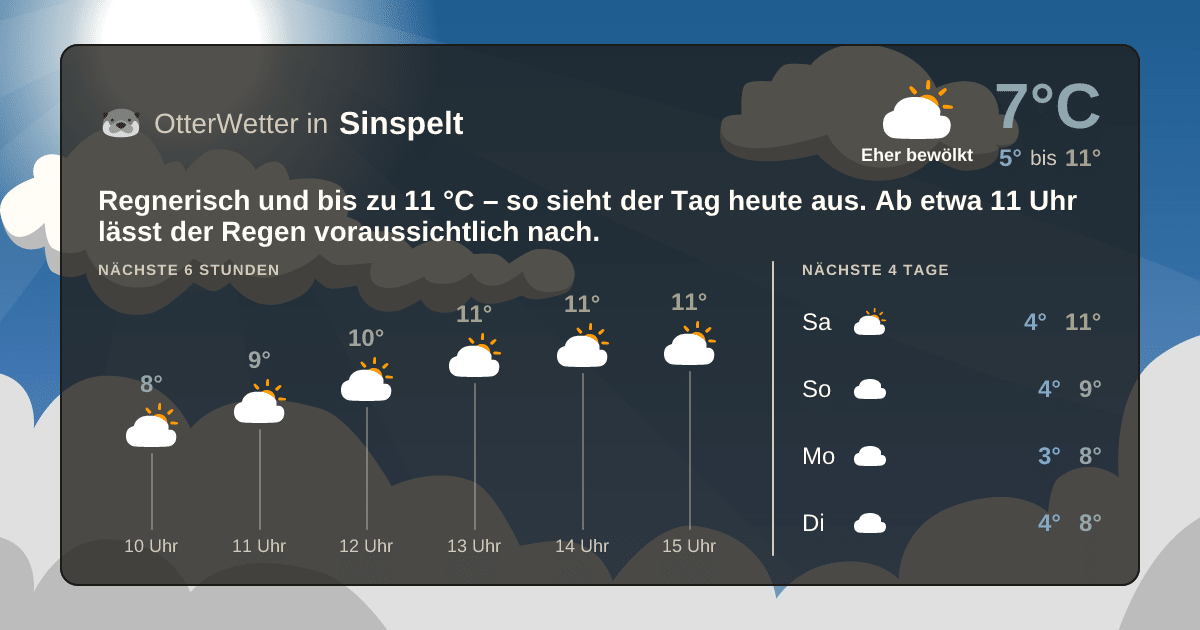 OtterWetter-Widget Sinspelt